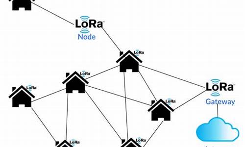 lora mesh 源码